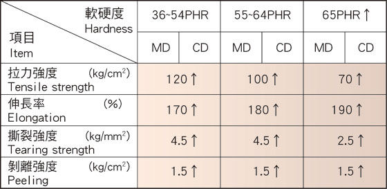 Product Feature
Product characteristics of NAN YA Mud Sheet