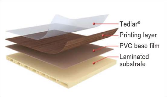 NAN YA Ares® Stain-resistant interior film