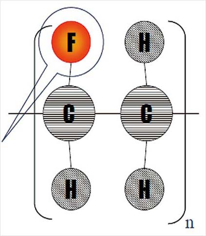 Tedlar® structure